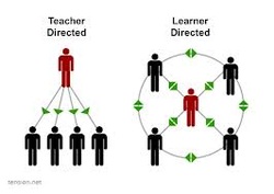 Learner Centered Teaching